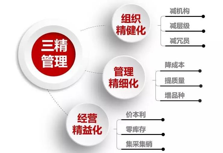 8040威尼斯(中国)有限公司官网