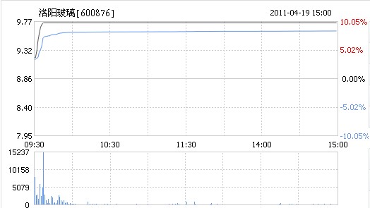 8040威尼斯(中国)有限公司官网